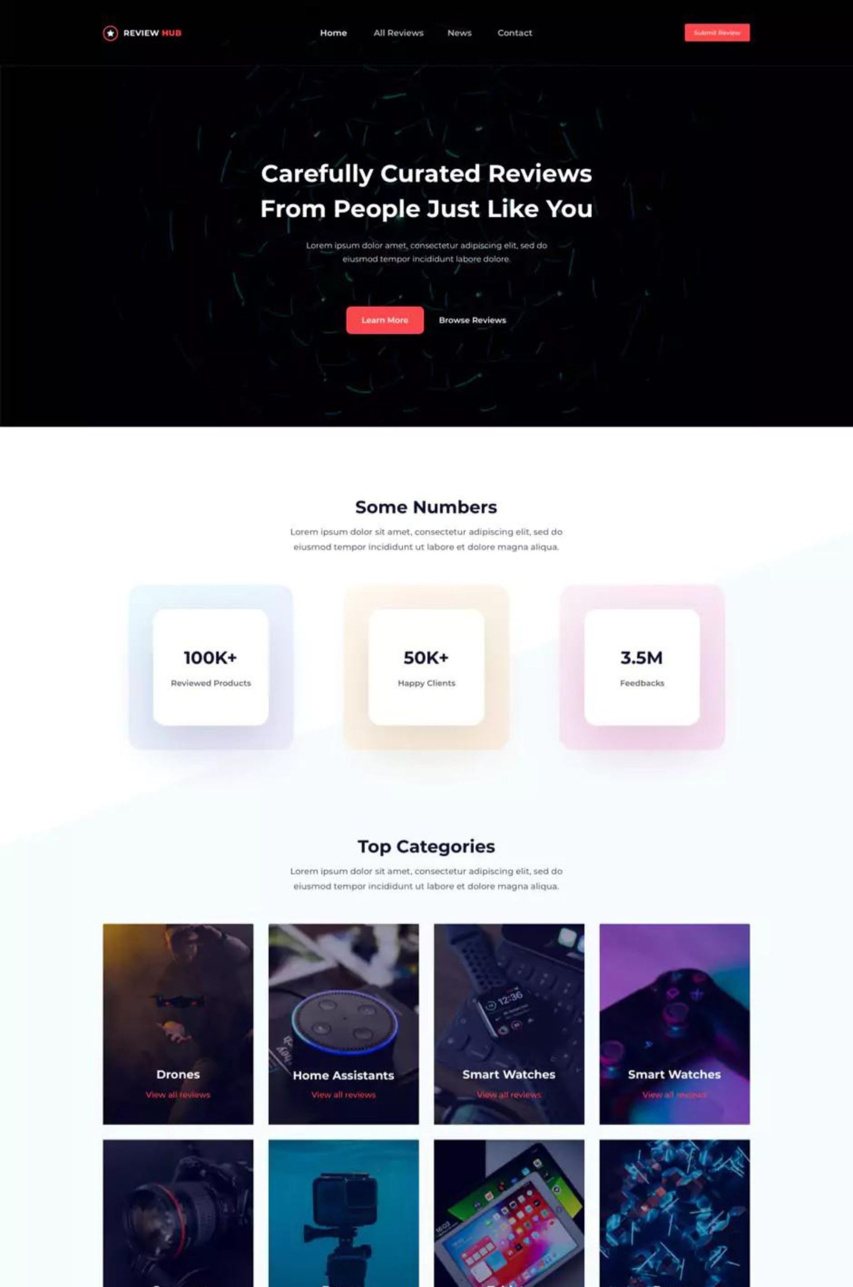 Product Review Elementor Website Template