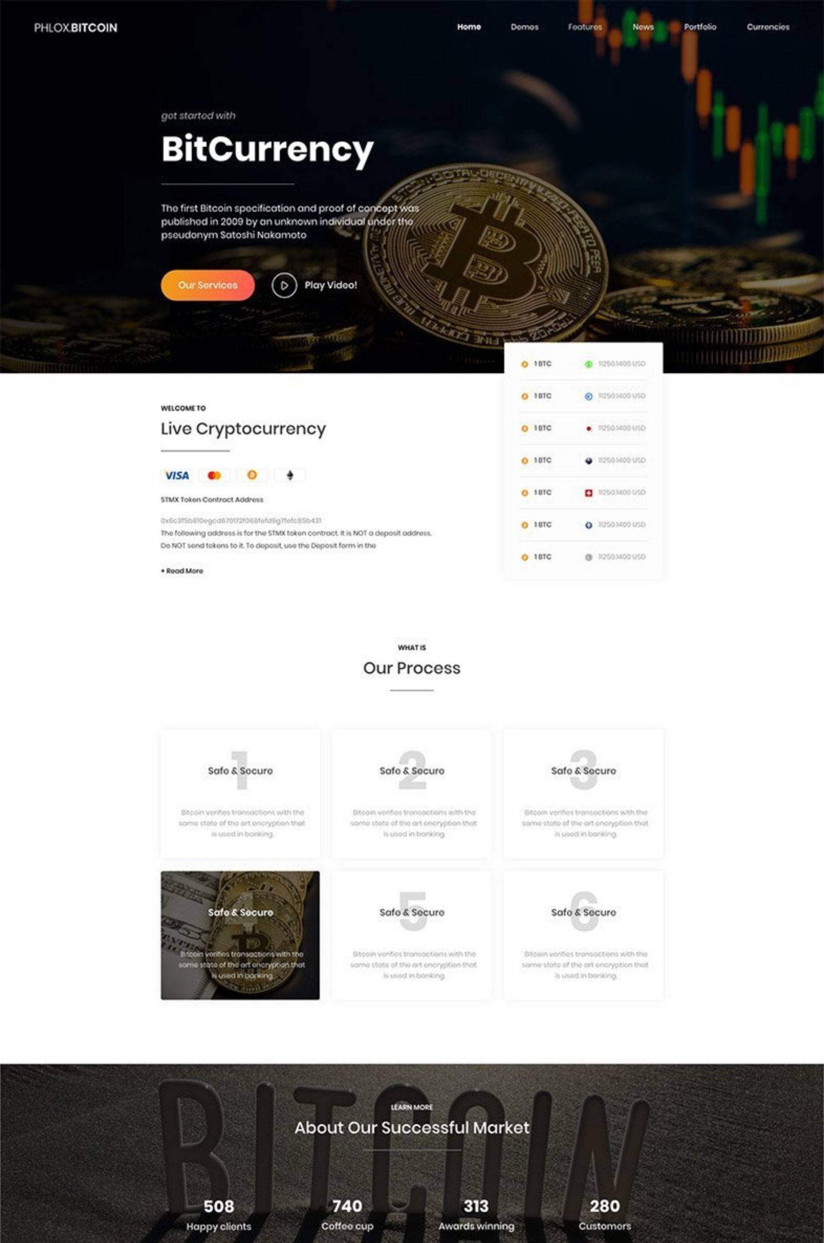 Crypto Currency WordPress Elementor Template